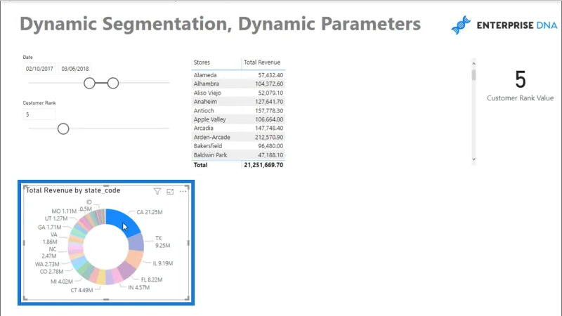Segmentación dinámica con parámetros dinámicos: técnica avanzada de LuckyTemplates y DAX