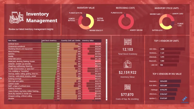 Penyelesaian Pengurusan Inventori LuckyTemplates