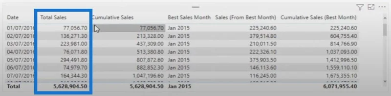 Tutorial LuckyTemplates DAX Mengenai Perbandingan Terkumpul