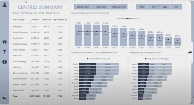 Rangka Kerja Visualisasi Data Dan Pelaporan yang Dipertingkat