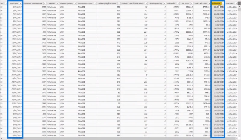 Logistics Insights For LuckyTemplates – DAX Dan Gambaran Keseluruhan Permodelan Data