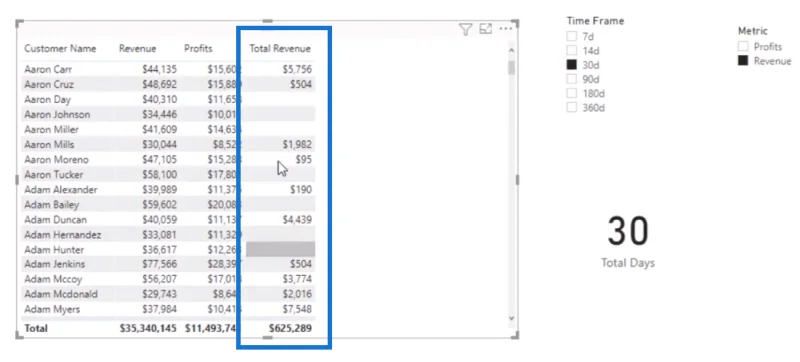 Teknik Visualisasi Data |  Visual Dinamik LuckyTemplates