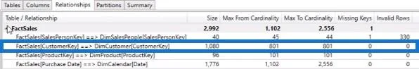Tutorial Penganalisis VertiPaq: Perhubungan & Integriti Rujukan