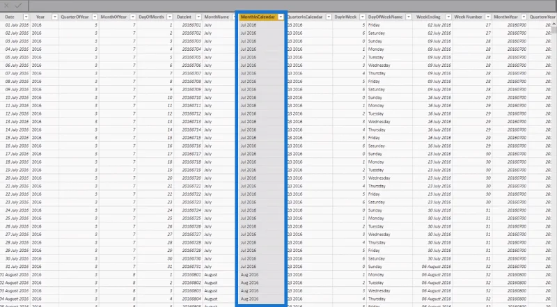 Cara Mengira Hari Penghunian Sebulan Dalam LuckyTemplates Menggunakan DAX