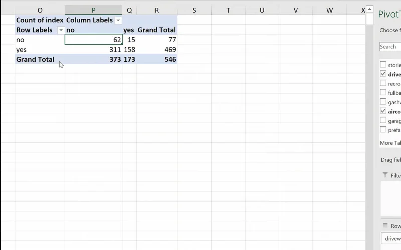 Jadual Perkadaran Dan Kekerapan Dalam Excel