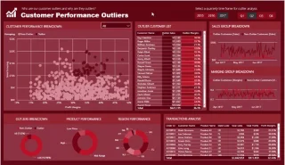 Kenal pasti & Pamerkan Outlier Data Dalam LuckyTemplates Menggunakan DAX
