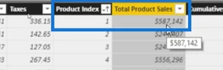 Cara Menggunakan Fungsi TERAWAL Dalam LuckyTemplates – Tutorial DAX