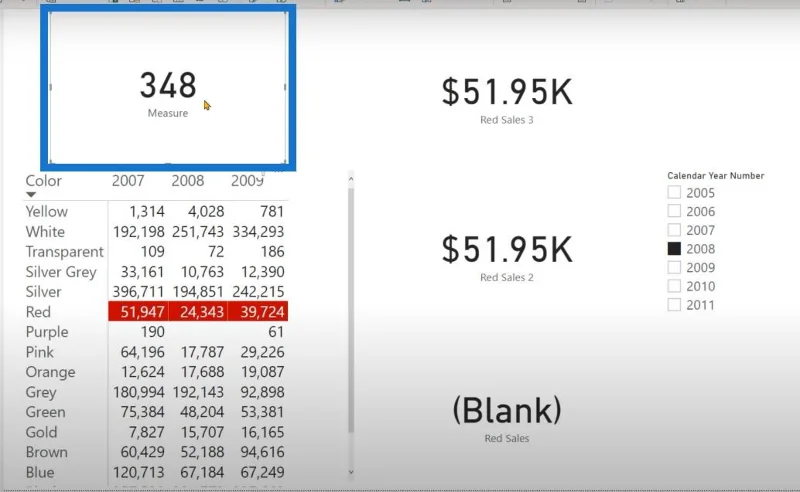 Jadual Dikembangkan Dalam LuckyTemplates