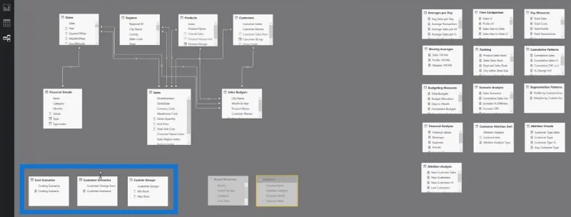 Cara Menyusun Model Data LuckyTemplates Anda – Petua Amalan Terbaik