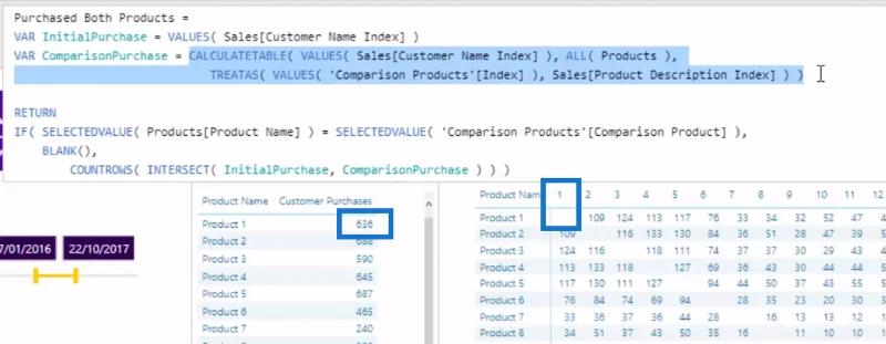 Cross Selling Matrix Dalam LuckyTemplates Menggunakan DAX