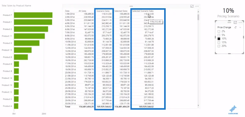 Modelo de dados do LuckyTemplates para análise de cenário avançada usando DAX