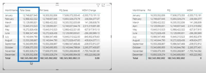 Use el editor tabular para crear grupos de cálculo en LuckyTemplates