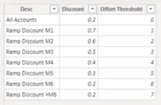 Cara Bekerja Melalui Formula DAX Yang Luas Dalam LuckyTemplates – Petua Pemformatan Disertakan