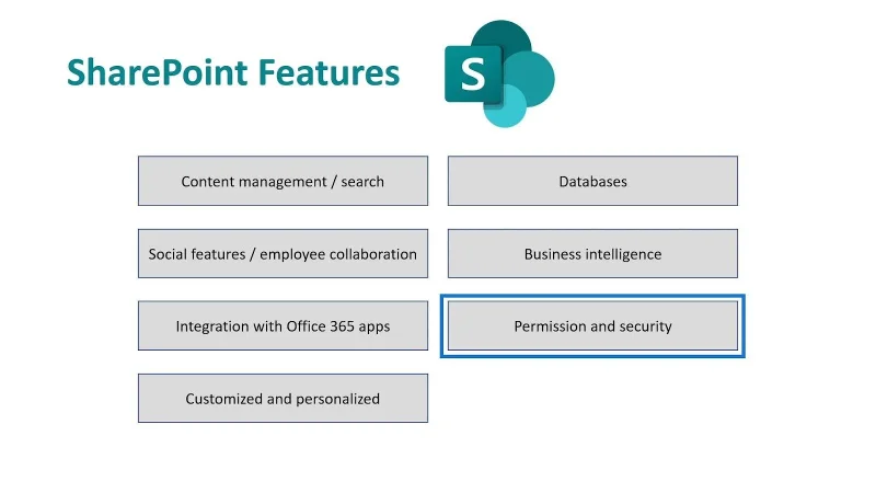 Microsoft SharePoint |  Gambaran keseluruhan