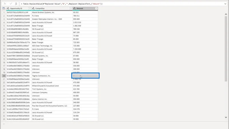 Data Terhad – Mengekstrak Rekod Menggunakan LuckyTemplates