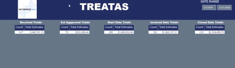LuckyTemplates USERELATIONSHIP Vs TREATAS