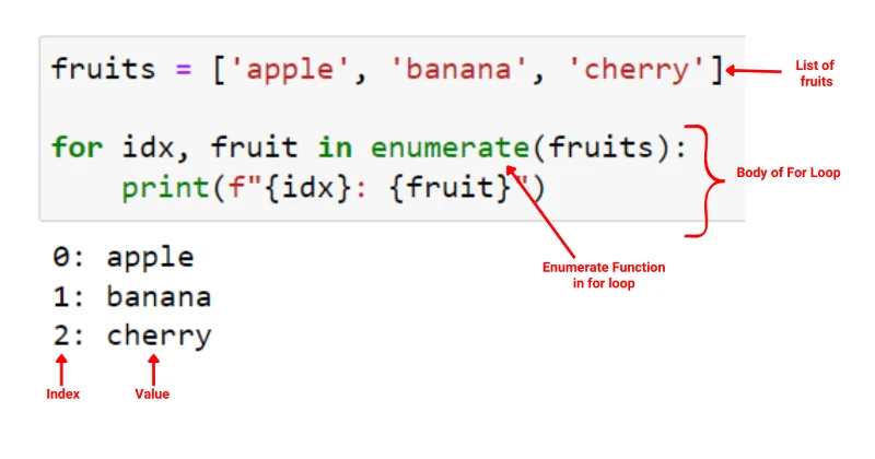 Python For Loop: Panduan Ringkas Untuk Menguasai Lelaran