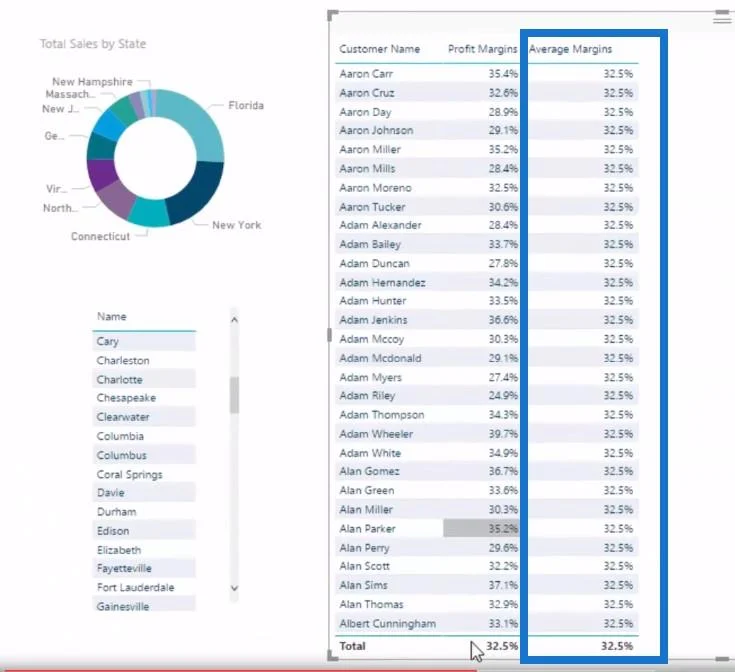 Berechnung von Gewinnverlusten mithilfe von LuckyTemplates Analytics