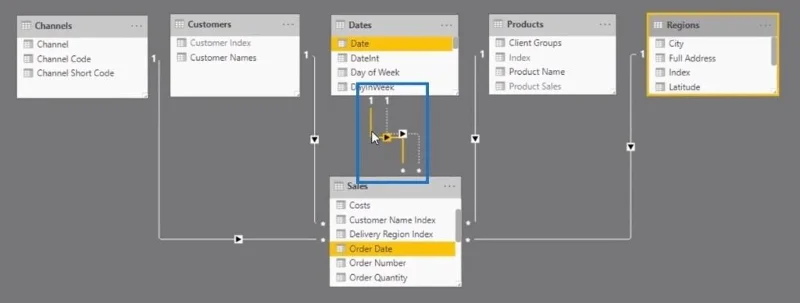 Grundlegendes zu LuckyTemplates-Aggregationen