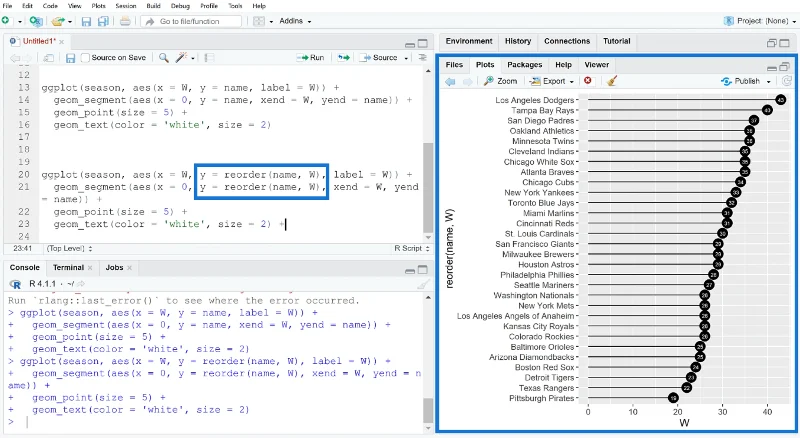 Cara Membuat Plot Lollipop Dalam RStudio