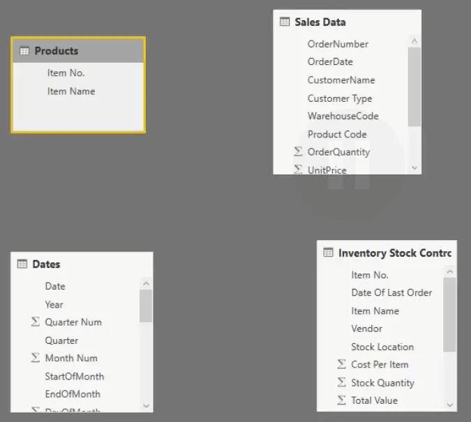 Model Data LuckyTemplates Untuk Pengurusan Inventori