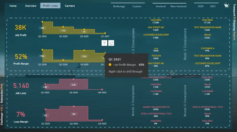 21 Contoh Laporan LuckyTemplates Teratas: Inspirasi Untuk Memvisualisasikan Data Anda