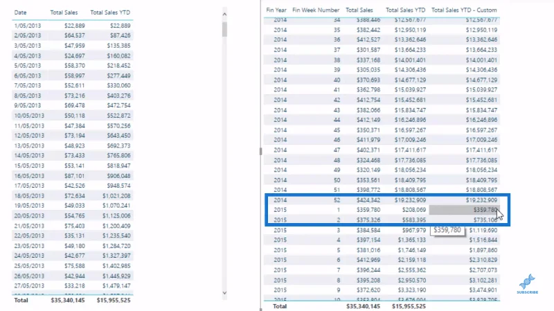 Jualan Tahun Hingga Kini Untuk Jadual Kalendar Tersuai LuckyTemplates