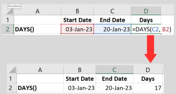 3 Cara Mudah Cara Tolak Tarikh Dalam Excel