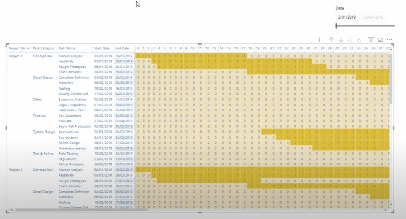 Mencipta Carta Gantt Dalam LuckyTemplates Menggunakan Matriks