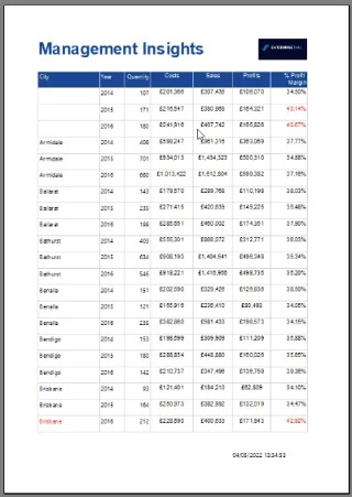 Cara Membuat Parameter Dalam Pembina Laporan