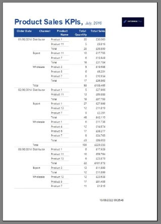 Buat Matriks Dalam LuckyTemplates Report Builder
