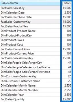Analizador VertiPaq en DAX Studio |  Tutorial de LuckyTemplates