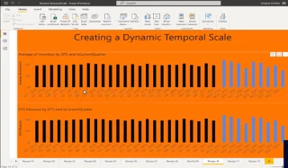 LuckyTemplates Dynamic X-Axis Menggunakan Jadual Terputus