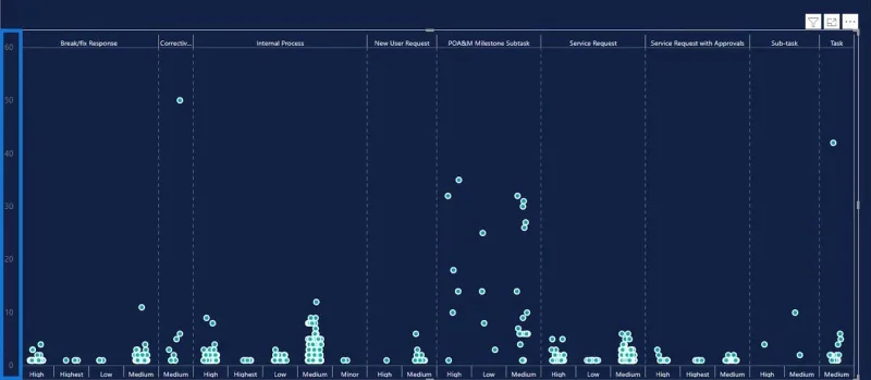 Graf Plot Titik Dalam LuckyTemplates: Visualisasi Tersuai
