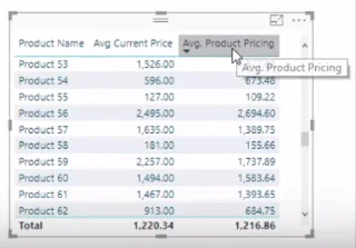 Menggunakan Fungsi LuckyTemplates DAX Untuk Menangani Produk Yang Berubah Harga Lebih Masa