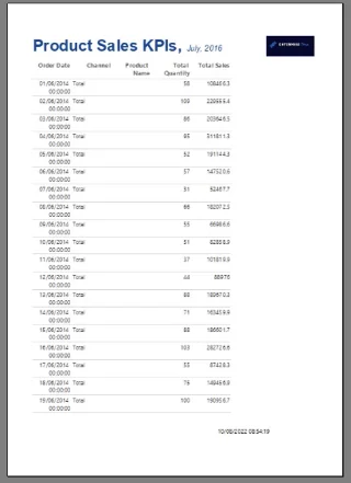 Buat Matriks Dalam LuckyTemplates Report Builder
