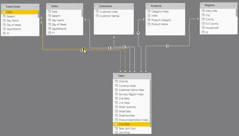 Logistics Insights For LuckyTemplates – DAX Dan Gambaran Keseluruhan Permodelan Data