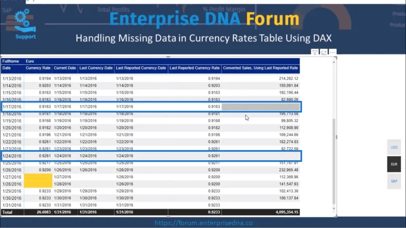 Jadual Kadar Mata Wang – Perakaunan Untuk Data Yang Hilang Dengan DAX