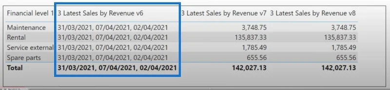 Tutorial DAX Language LuckyTemplates Mengenai Reverse TOPN