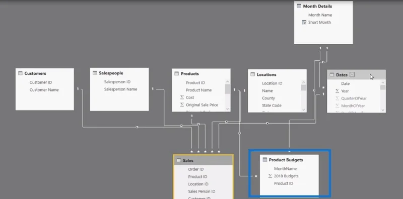 Cara Menggunakan Fungsi CROSSJOIN – Tutorial LuckyTemplates & DAX