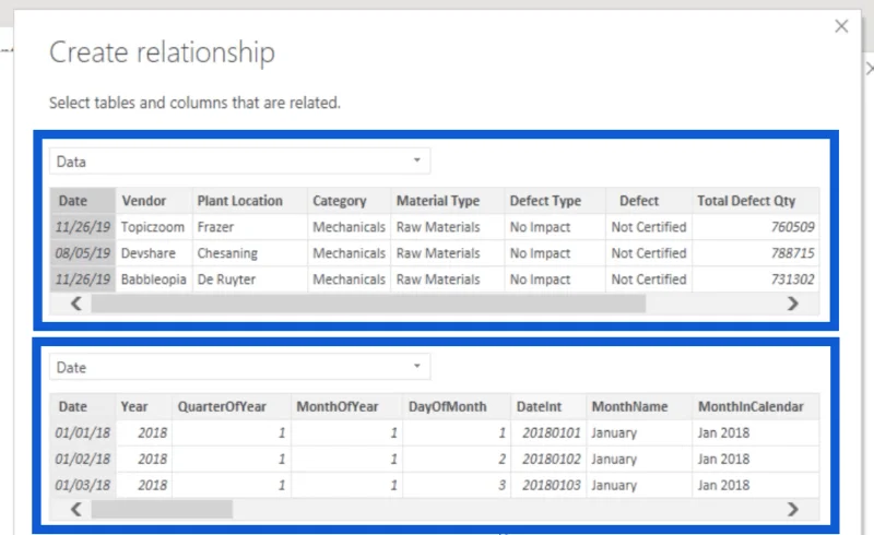Transformasi Data LuckyTemplates Dan Menyediakan Model Dan Perhubungan