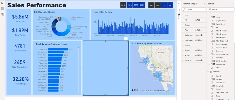 Prácticas recomendadas para la visualización de datos en LuckyTemplates