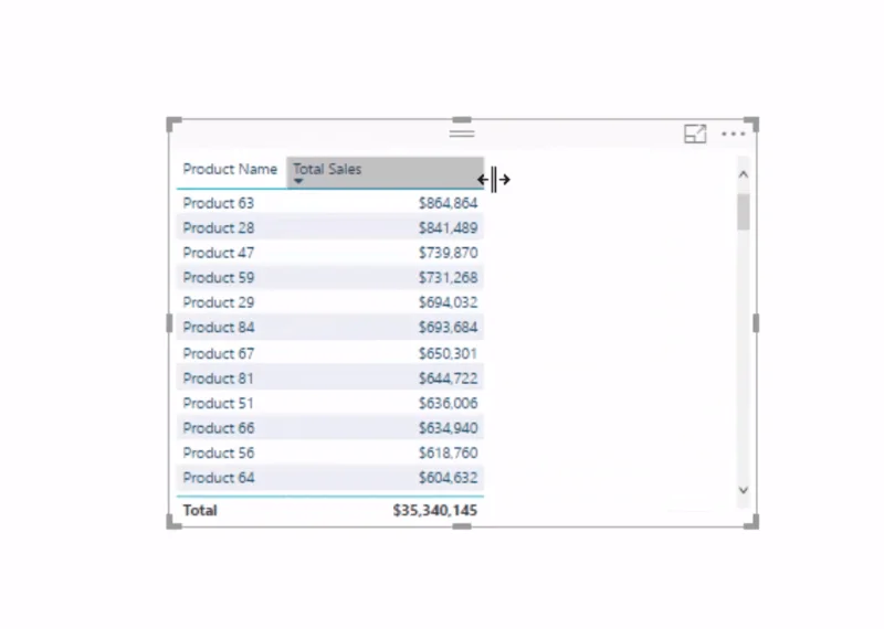 Bar Data LuckyTemplates Dalam Visualisasi Jadual