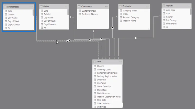 Logistics Insights For LuckyTemplates – DAX Dan Gambaran Keseluruhan Permodelan Data