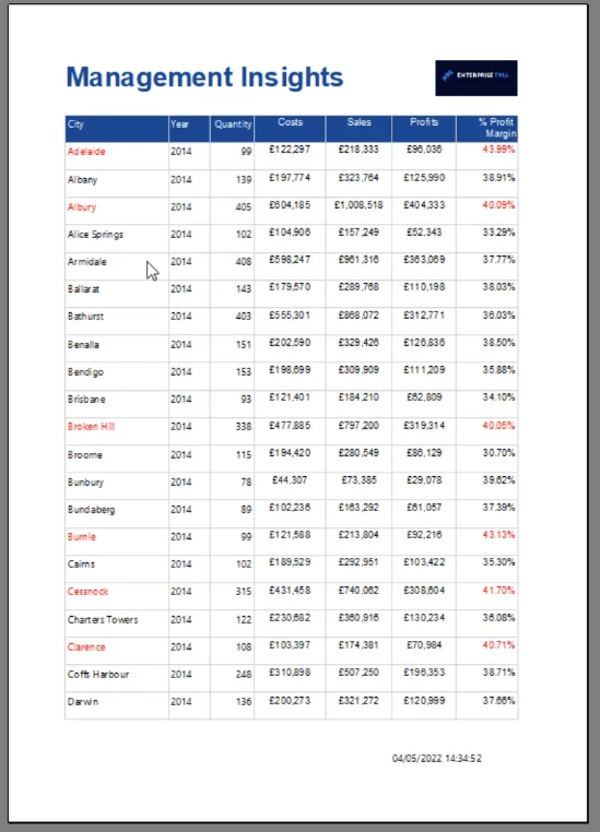 Cara Membuat Parameter Dalam Pembina Laporan