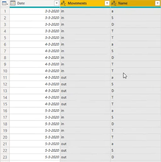 Mengubah Tata Letak Jenis Kalendar Menjadi Format Jadual Dalam LuckyTemplates Menggunakan Editor Pertanyaan