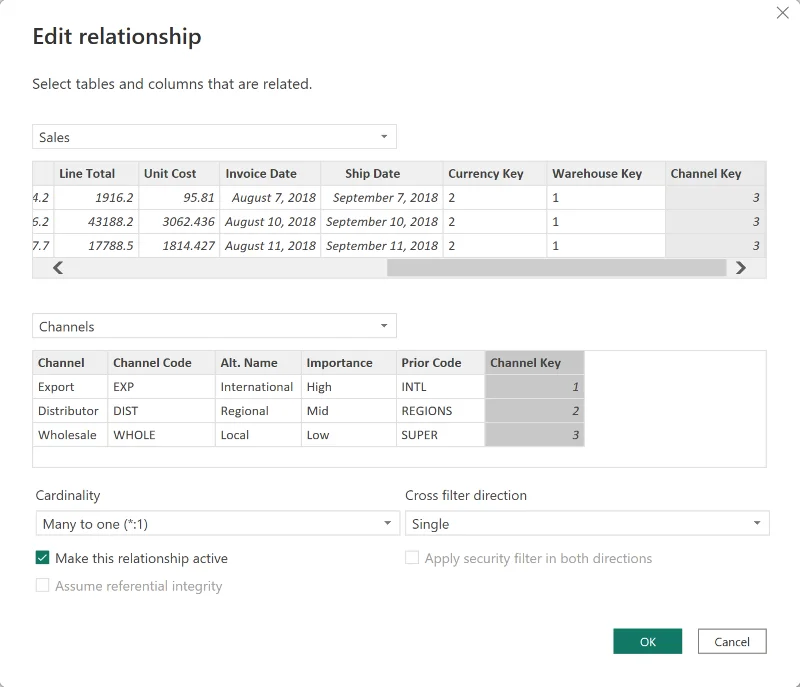 Pemodelan Data Dalam LuckyTemplates: Petua & Amalan Terbaik