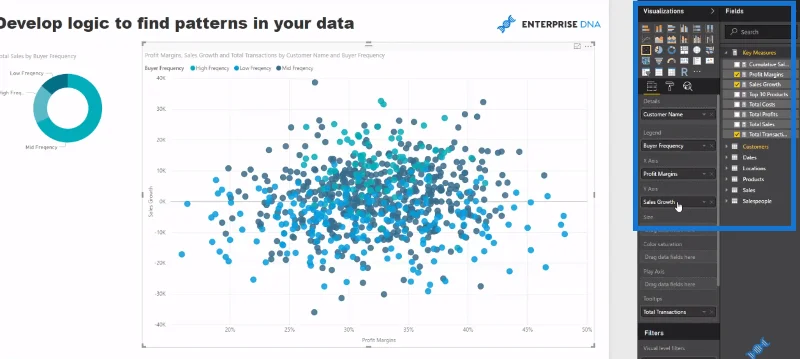 Mencari Corak Dalam Data Anda Menggunakan Logik Dalaman Dalam LuckyTemplates