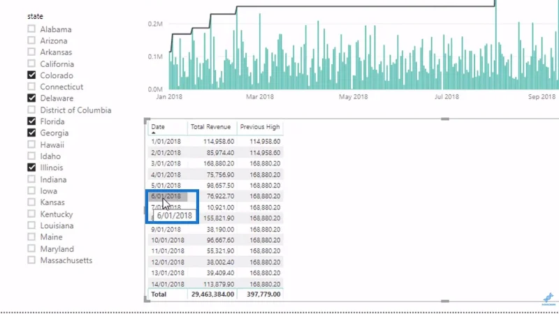 Calcolo dinamico del risultato più alto precedente utilizzando le funzioni DAX