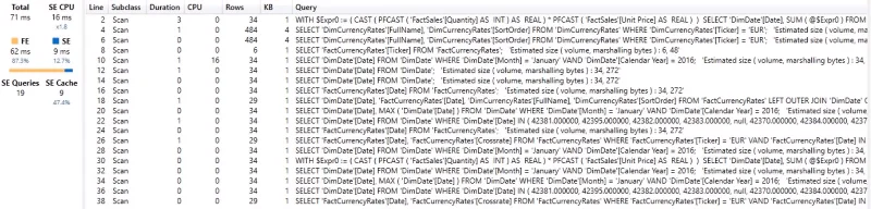 Menyelesaikan Kadar Mata Wang Yang Hilang Dengan Power Query Dalam LuckyTemplates